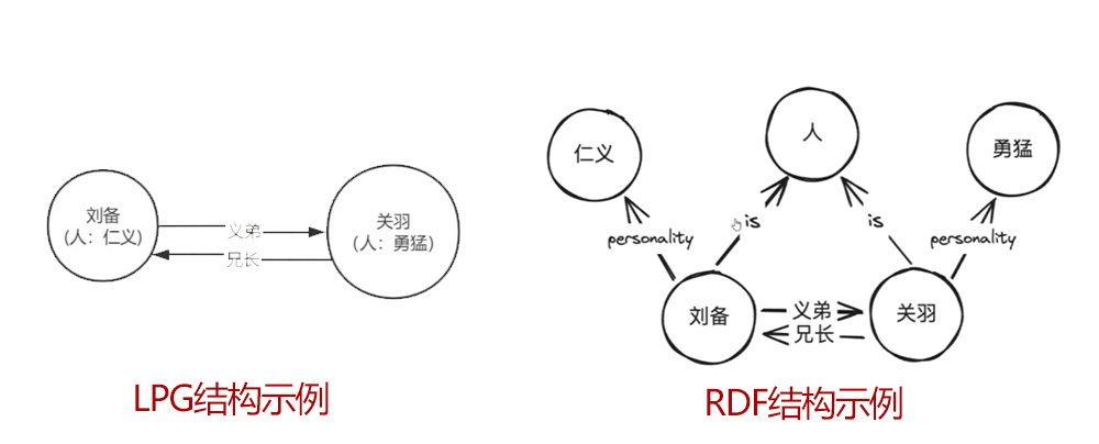 知识图谱分类