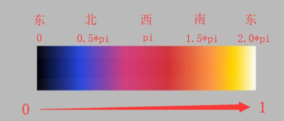 坡度