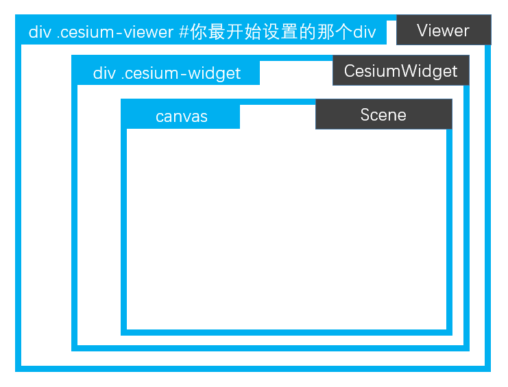 CesiumWidget模块